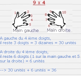table de 9