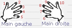 table de 9