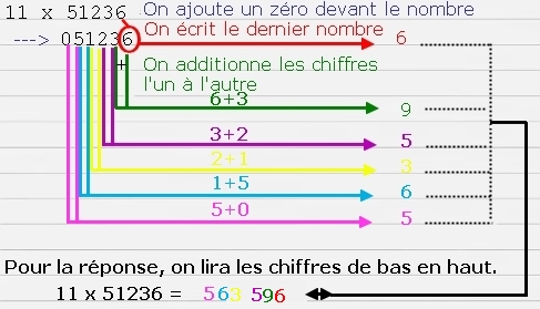 table de 11 table de 11