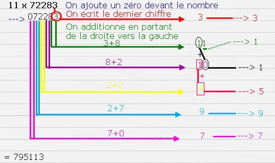 table de 11 table de 11