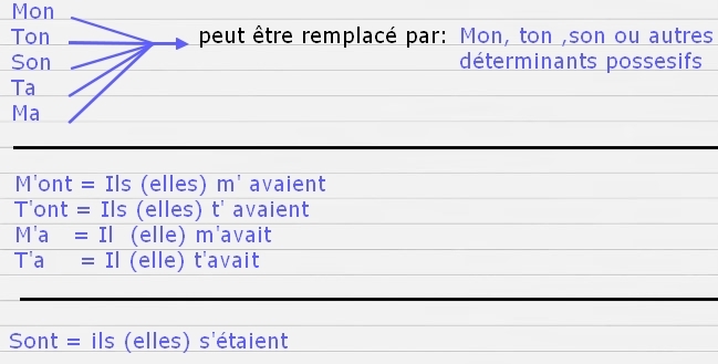 résumé