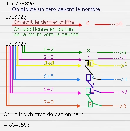 table de 11 table de 11