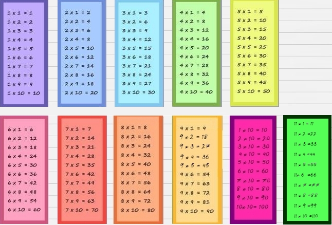 tables de multiplication